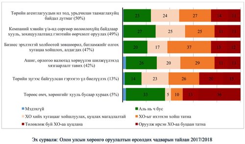 Хөрөнгө оруулагчдыг үргээж буй орон нутгийн ИТХ